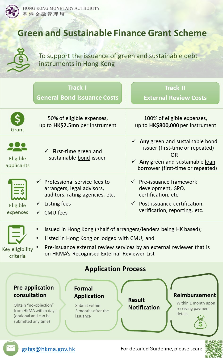 Green and Sustainable Finance Grant Scheme (click to enlarge)