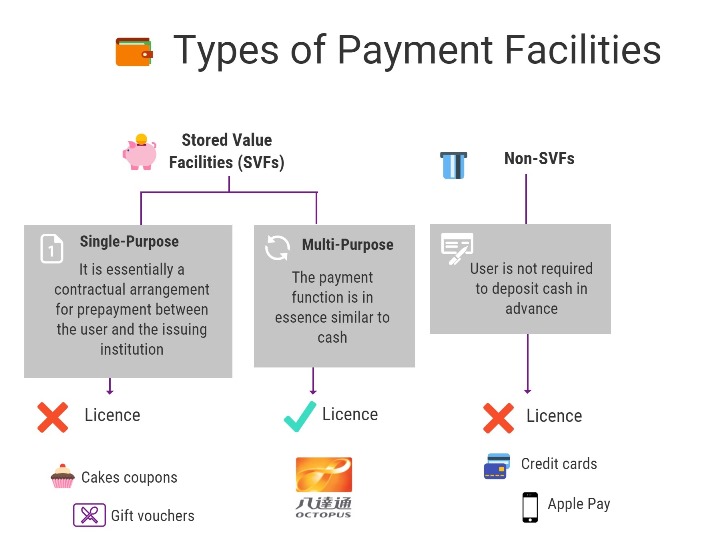 Types of payment facilities