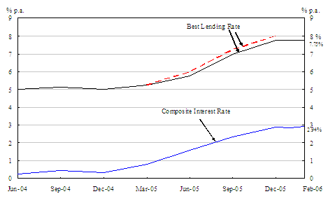 hong kong monetary authority composite interest rate hibor rate hong kong chart