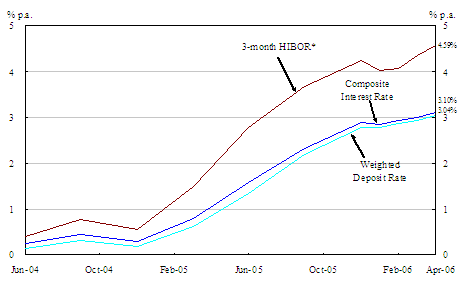 hong kong monetary authority composite interest rate hibor rate hong kong chart