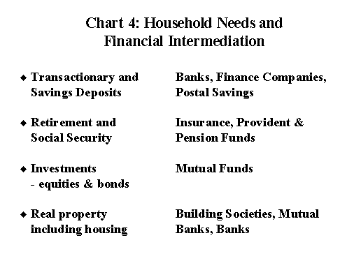 House Need and Financial Intermediation