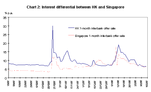 Us Prime Rate Chart