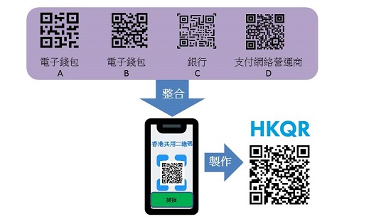 「共用二維碼」統一示意圖