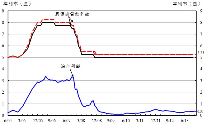 附件 - 圖1