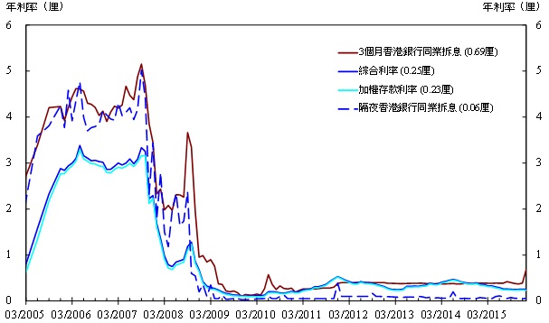 Chart 2