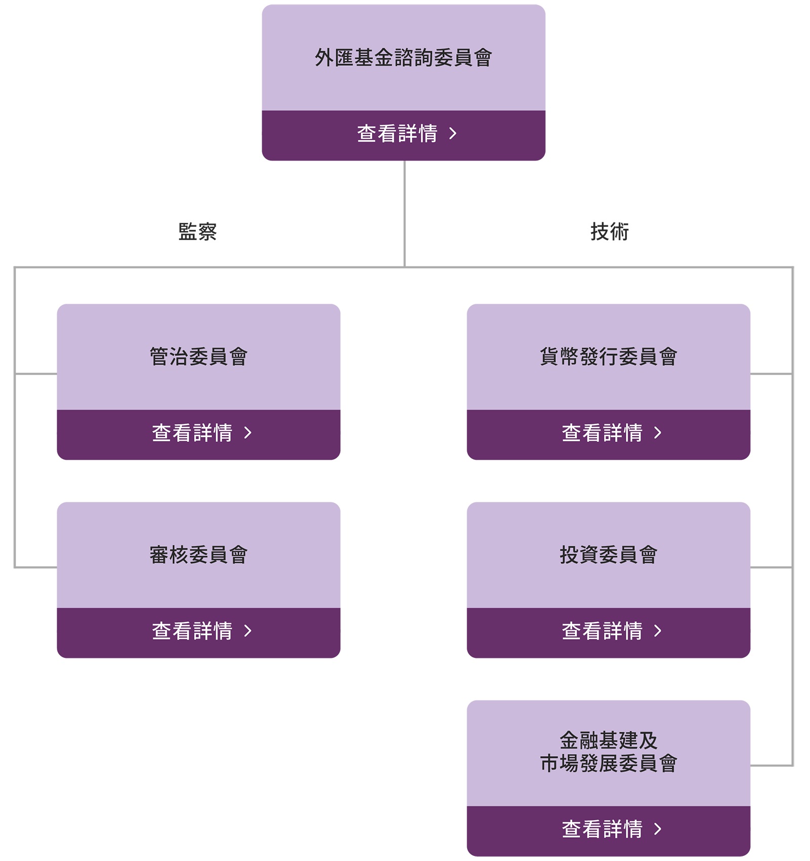 外匯基金諮詢委員會