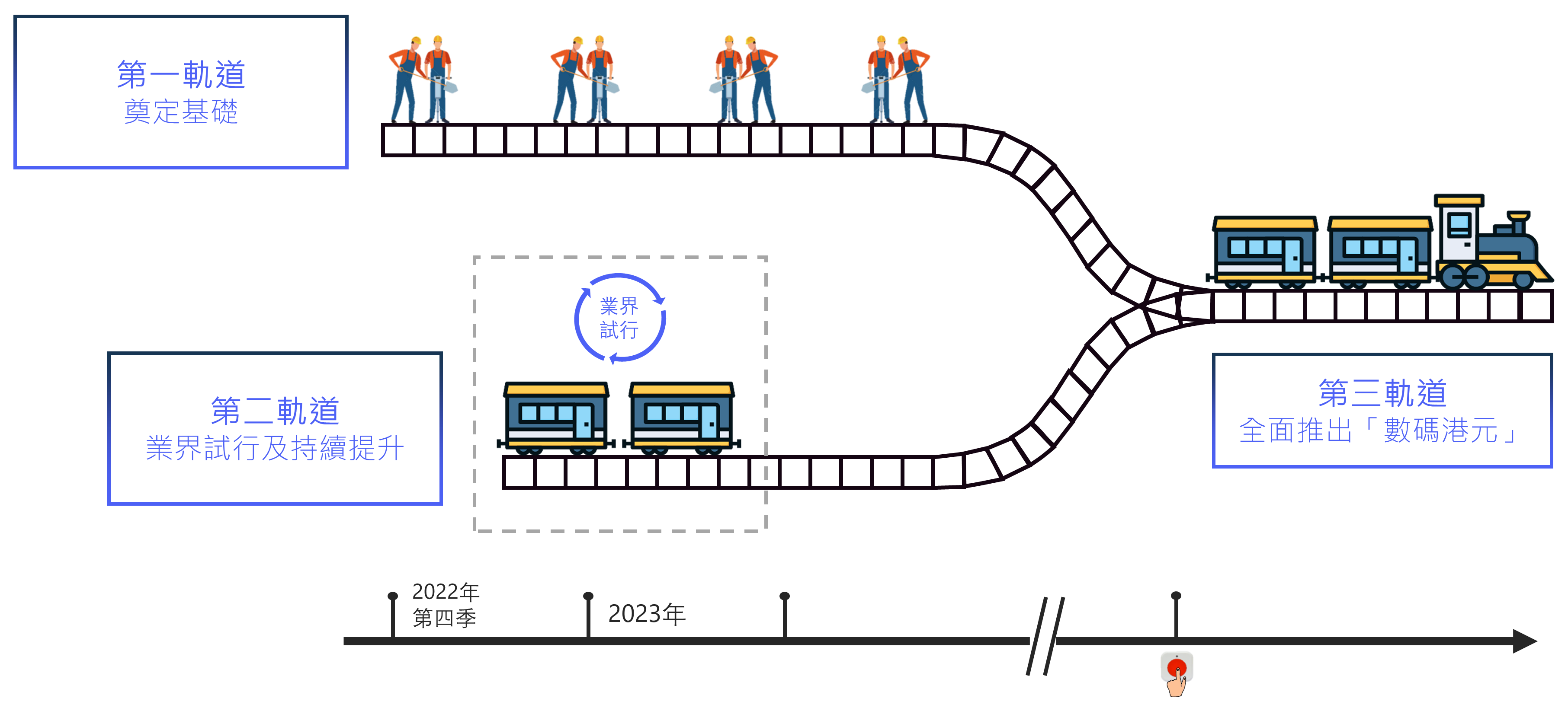 香港金融管理局- 央行數碼貨幣（CBDC）