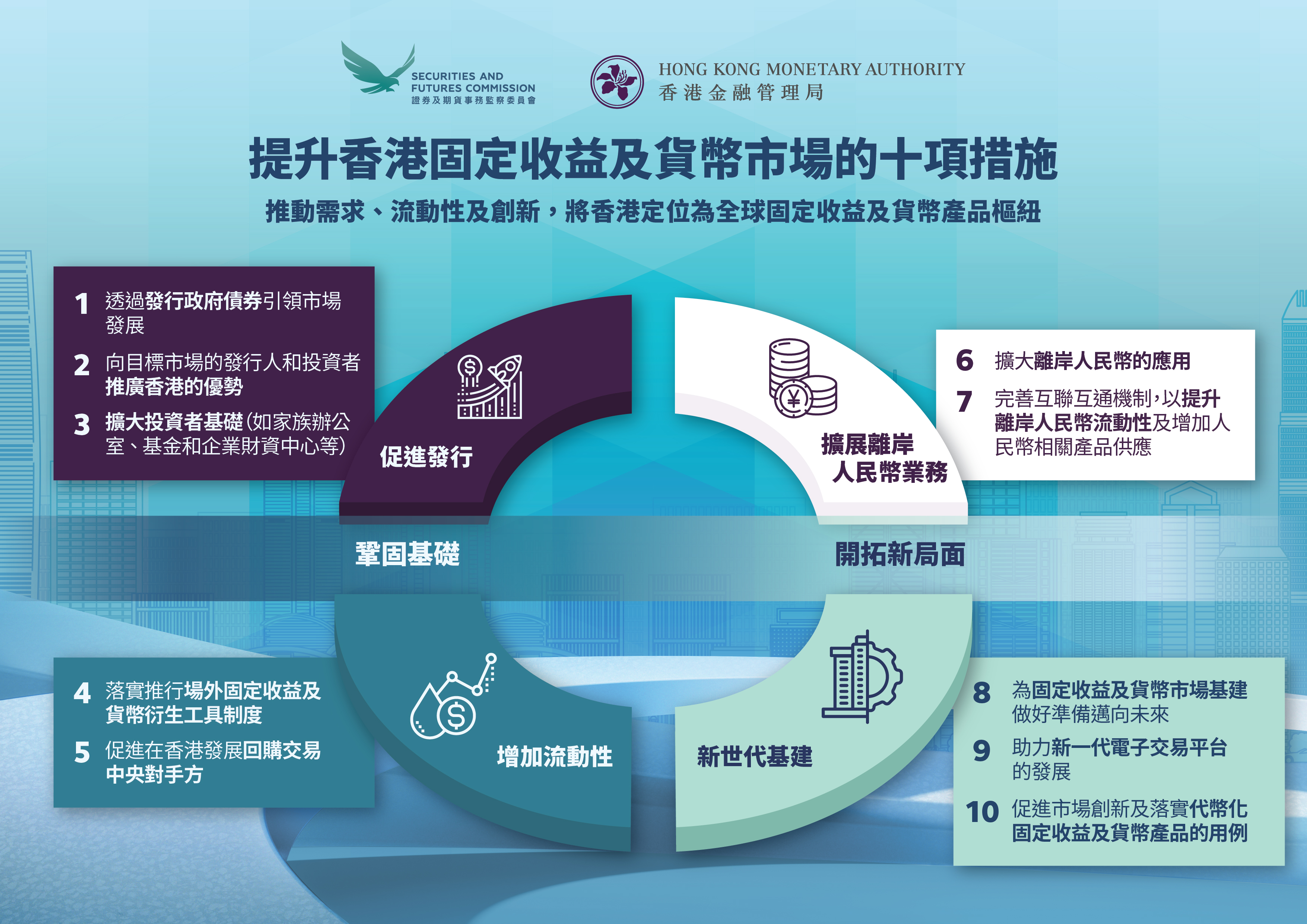 香港的股市市值