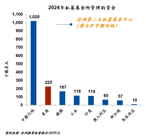 2023年私募基金所管理的資產本