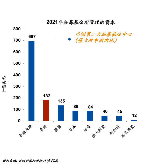 2021年私募基金所管理的資產本