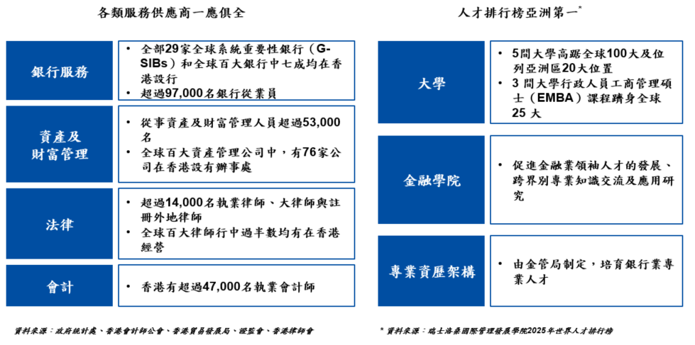 香港提供一站式的專業和支援服務