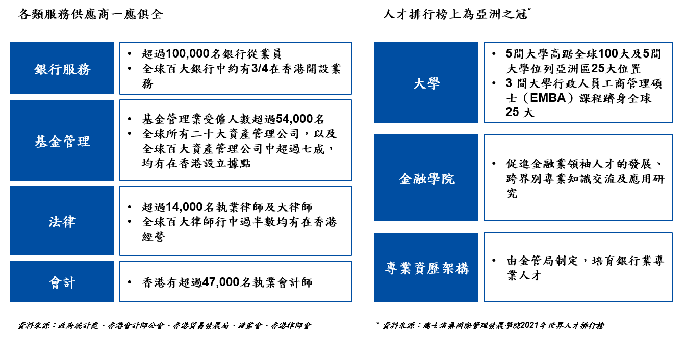 香港的各類專業和支援服務一應俱全