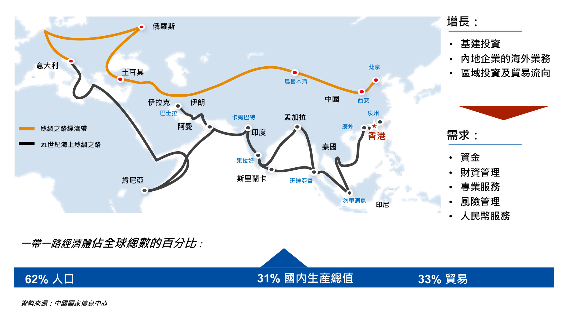 「一帶一路」倡議