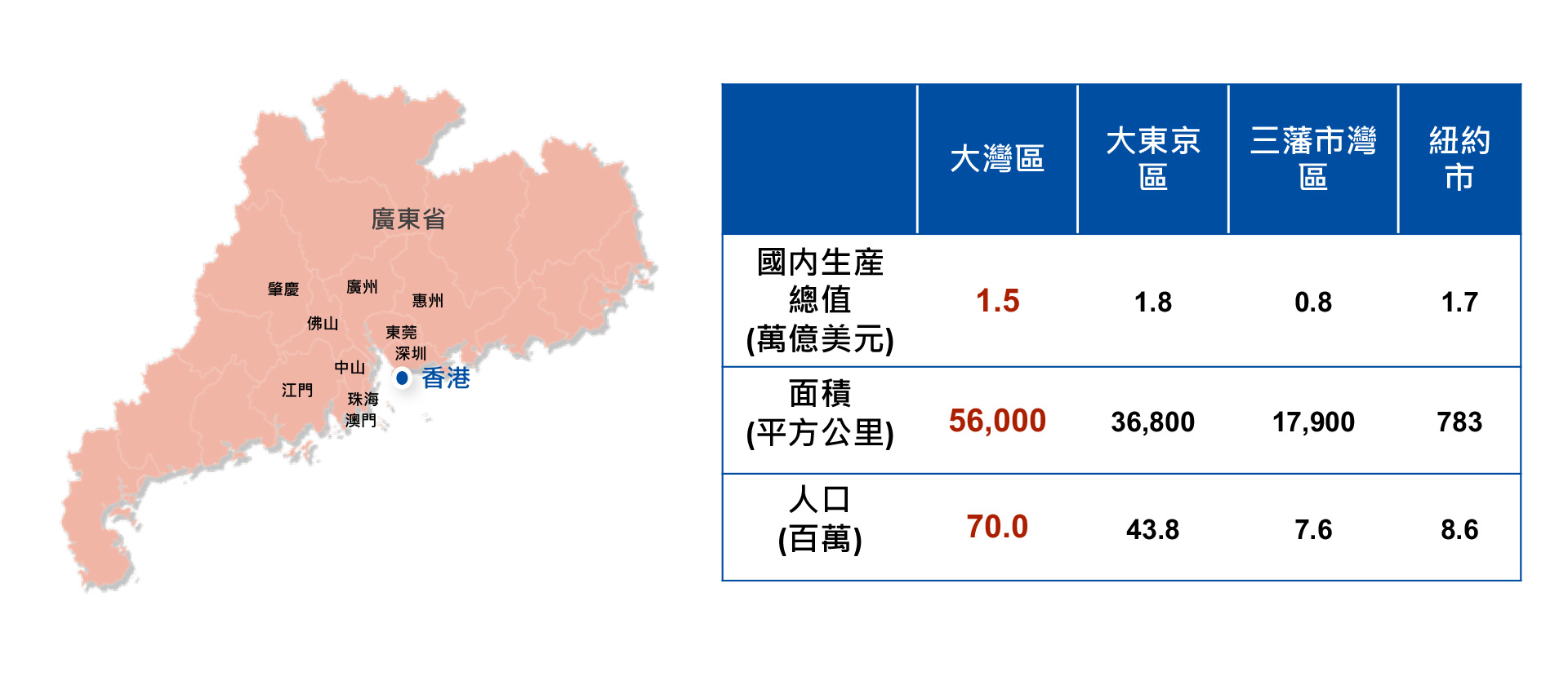 粵港澳大灣區（大灣區）