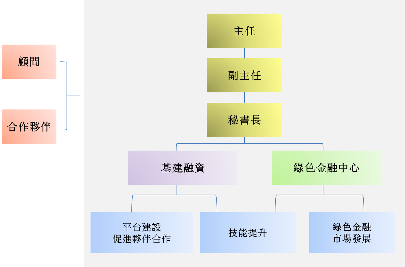 組織結構