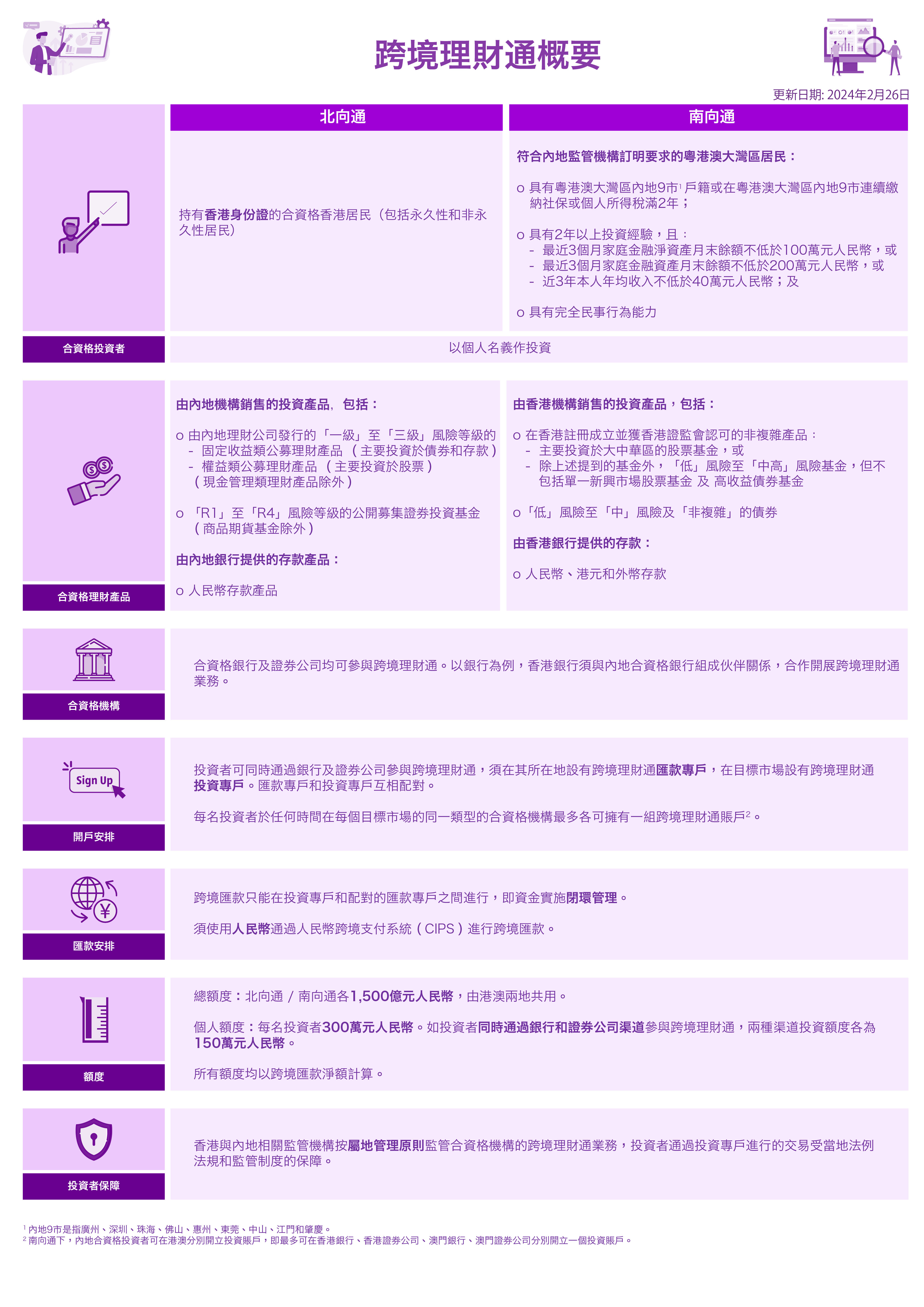 跨境理財通概要