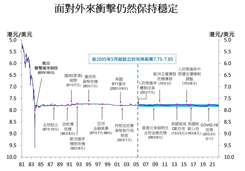面對外來衝擊仍然保持穩定