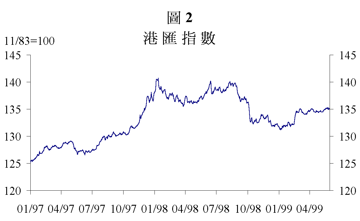 香港金融管理局- 貨幣發行局制度運作報告