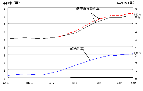 圖1