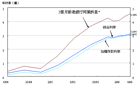 圖2