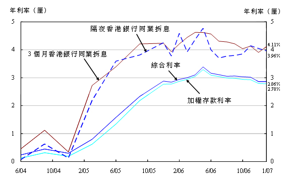 圖2