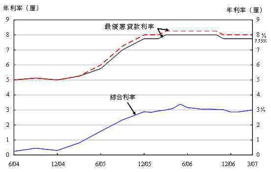 圖1