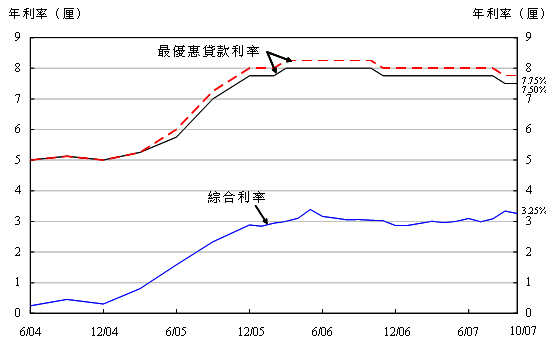 圖1