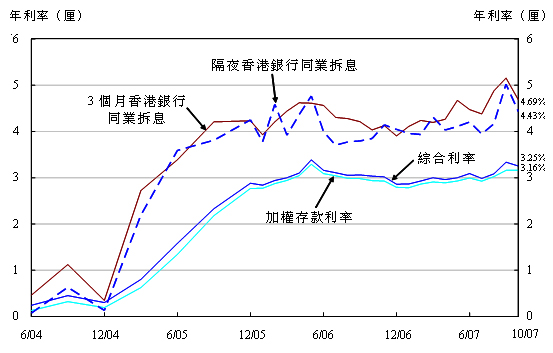 圖2