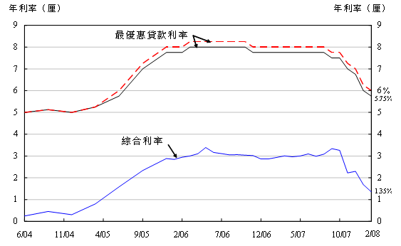 圖1