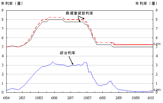 圖1