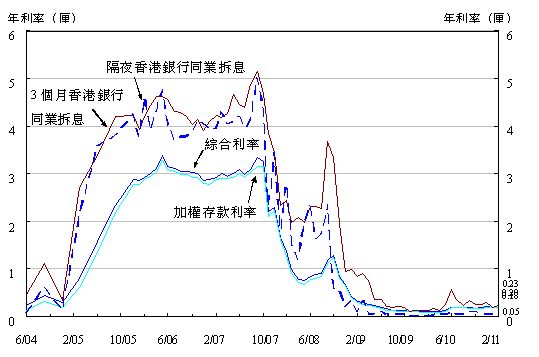 Chart 2