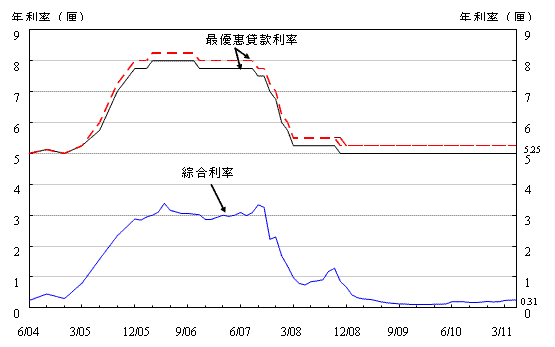 期末數字。