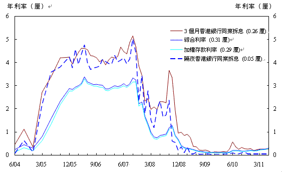 期末數字。