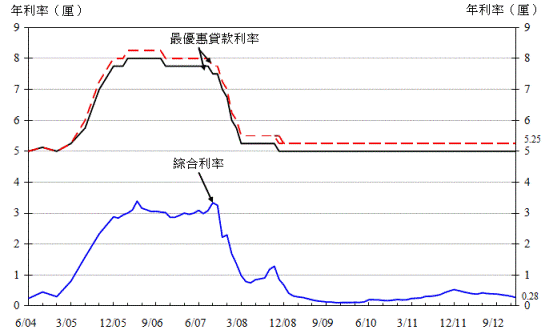 附件-圖1