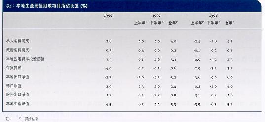 table01