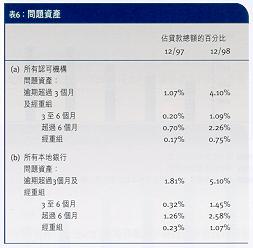 table06