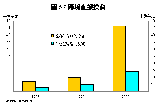 20021114c_chart5