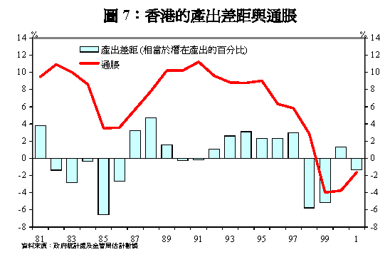 20021114c_chart7