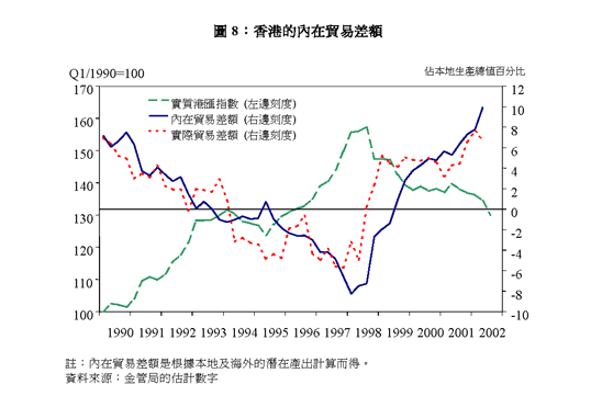 20021114c_chart8