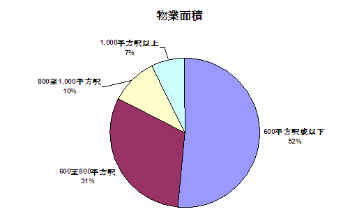 20060112a2c