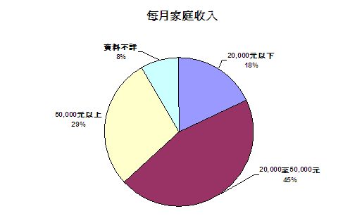 20060112a3c