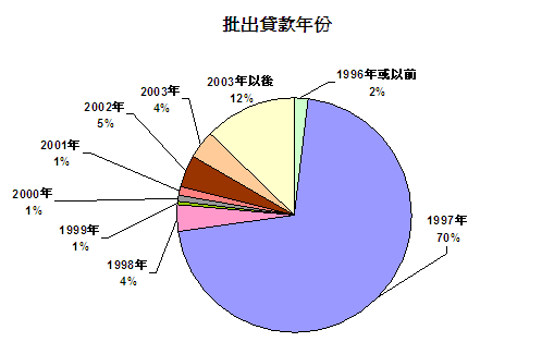 20060112a4c