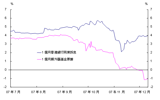 20071220c_chart1