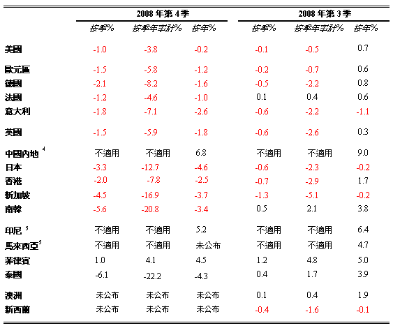 20090226c_table1