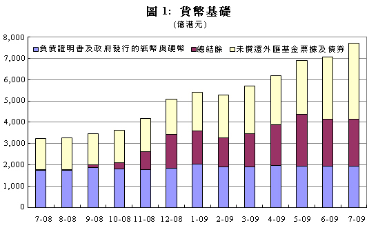 20090806c_chart