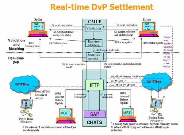 Gloss trading and settlement system