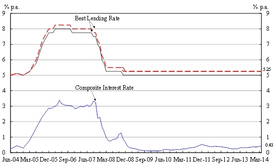 Annex - Chart 1