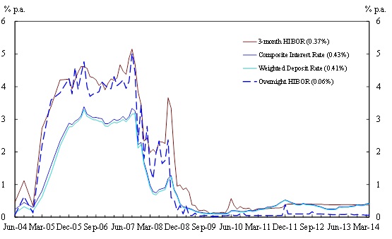 Annex - Chart 2