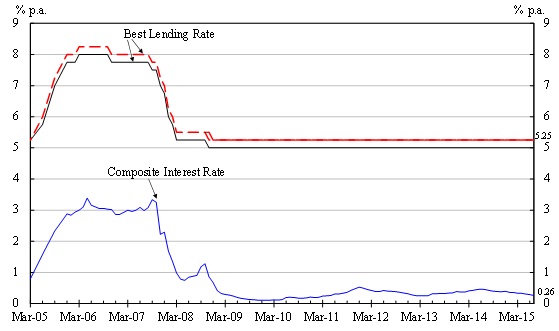 Chart 1