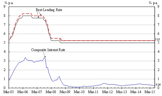 Chart 1